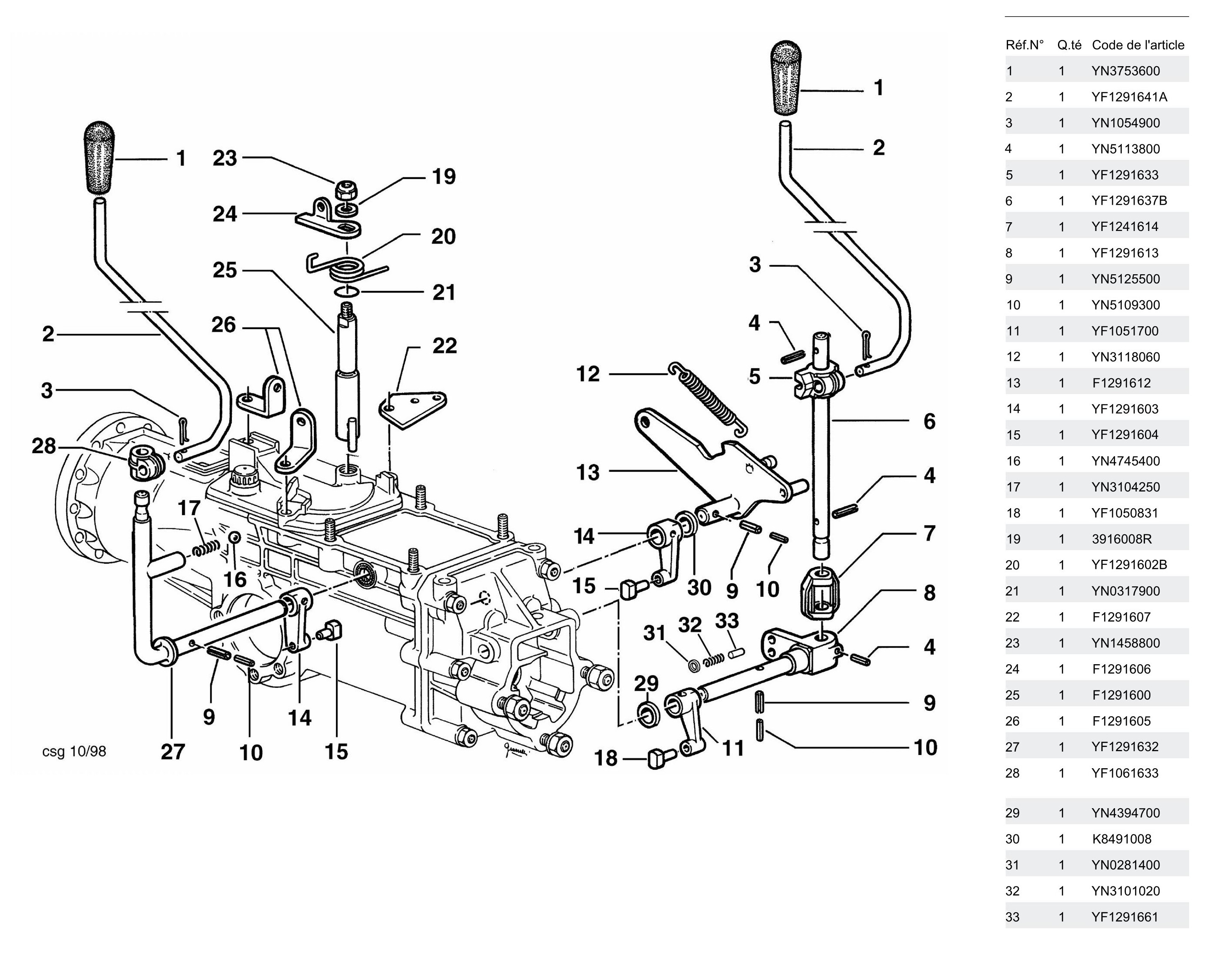 Commandes intérieures